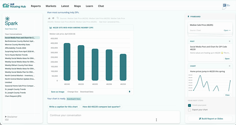 Spark uses the same source data as our traditional Market Reports. It only has access to aggregate data, not MLS records.