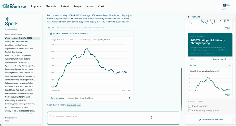 Inventory by Price