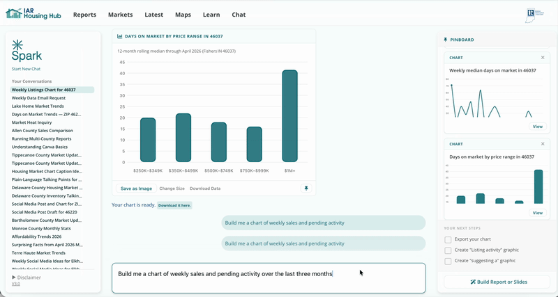 Sales and Pending Activity