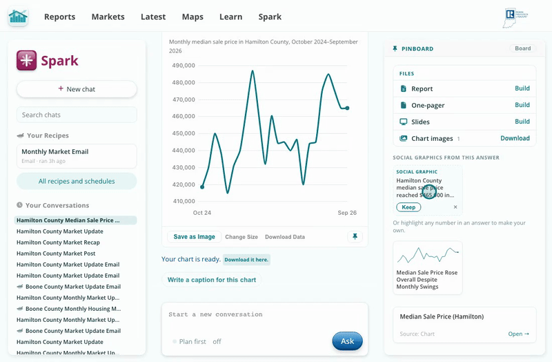 One click turns a chart into a captioned post.