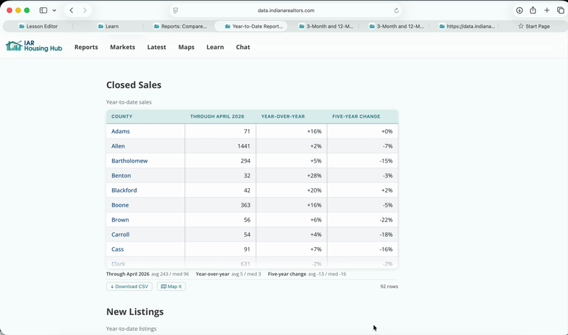 Beneath the table, you can see a summary of the data: the averages and medians for each column.