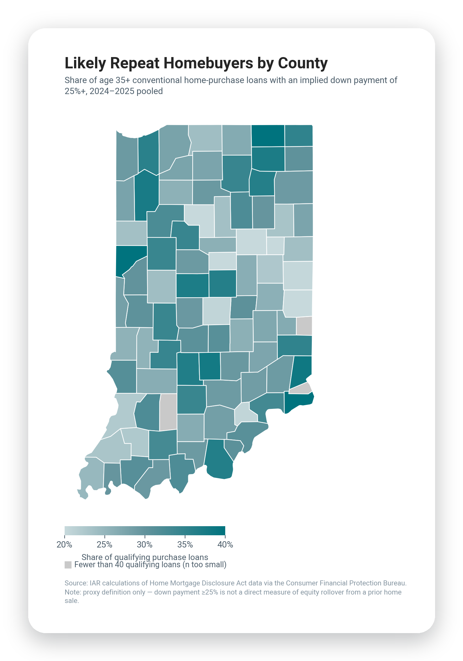 Likely repeat homebuyers by county: share of age 35+ conventional home-purchase loans with an implied down payment of 25% or more, 2024 and 2025 pooled.