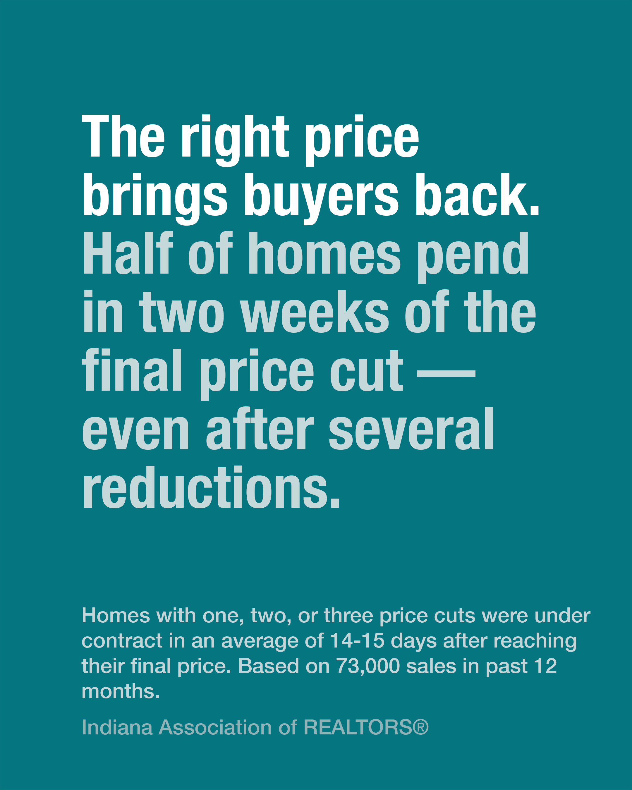 Days on market after price reductions