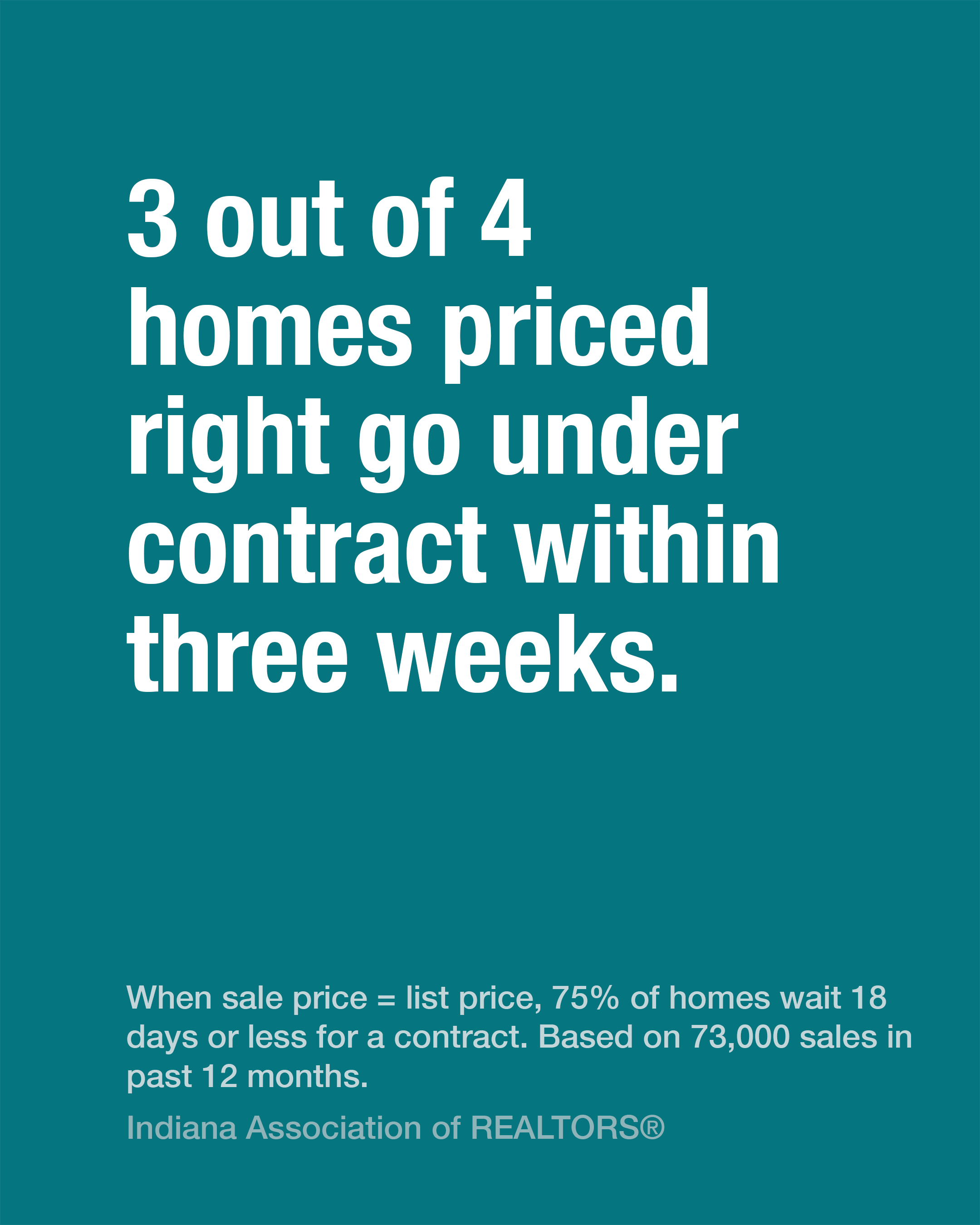Right price, fast sale