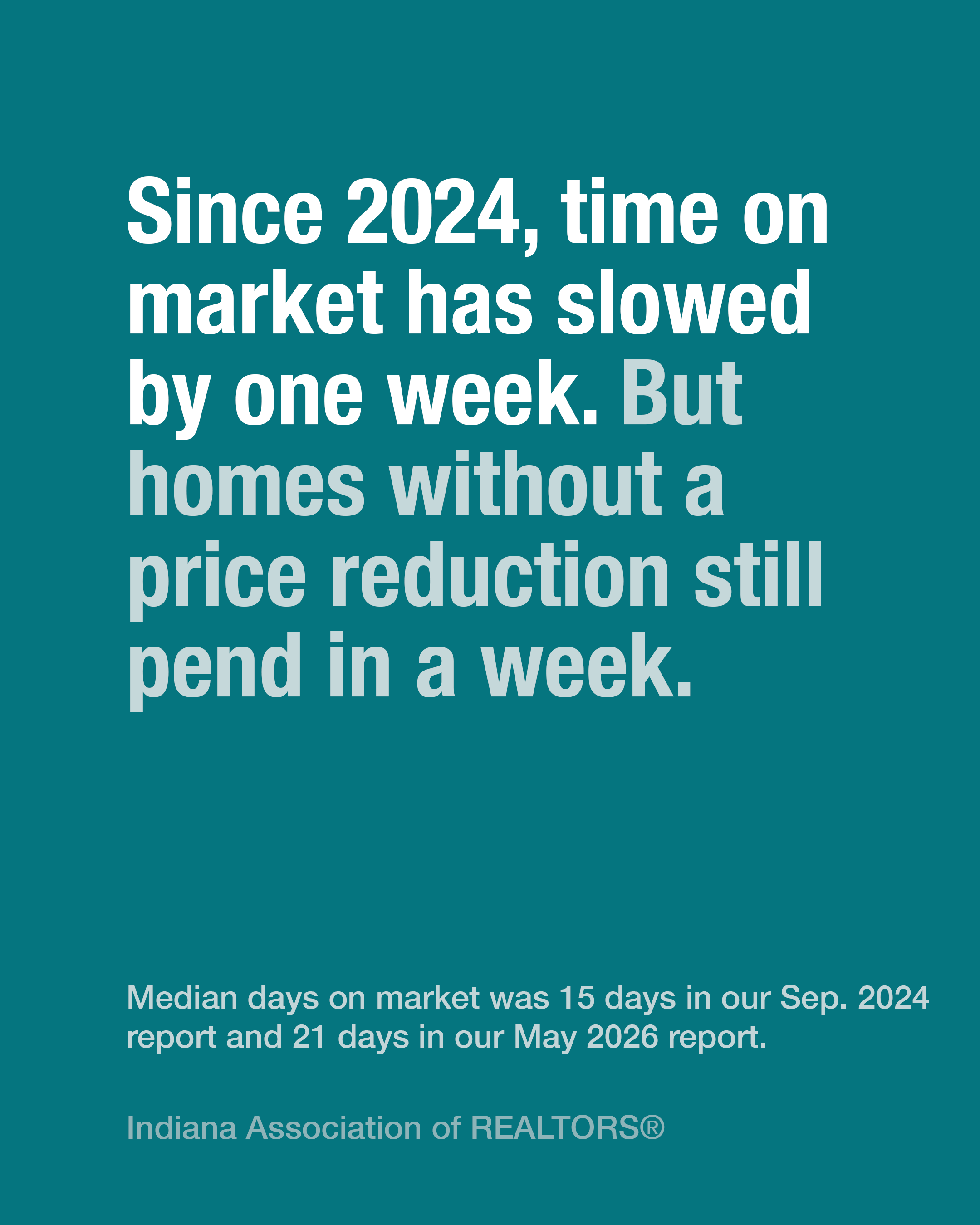 Slowing market